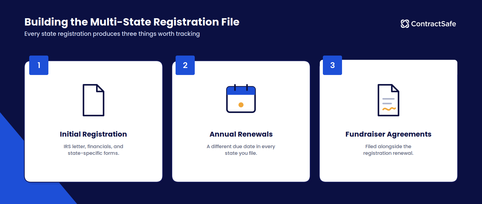 Building the Multi-State Registration File