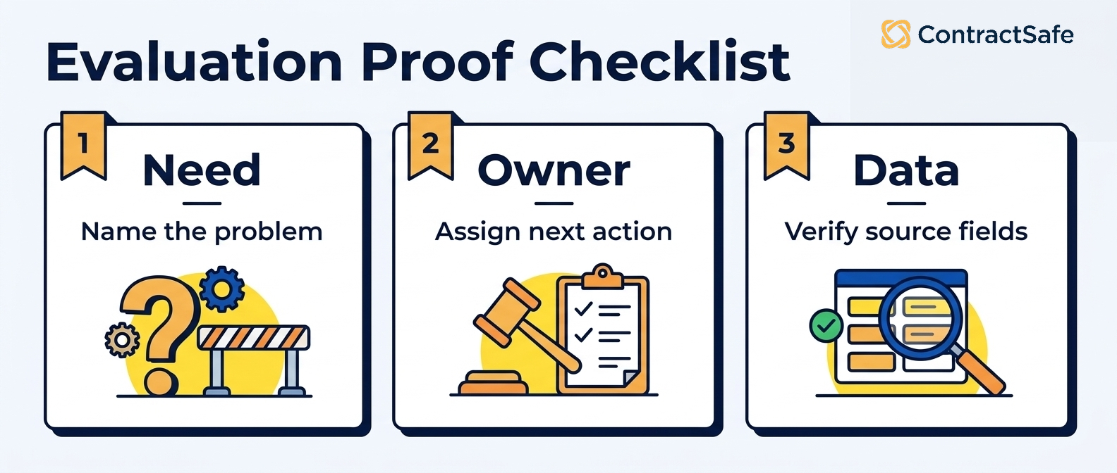 Evaluation Proof Checklist