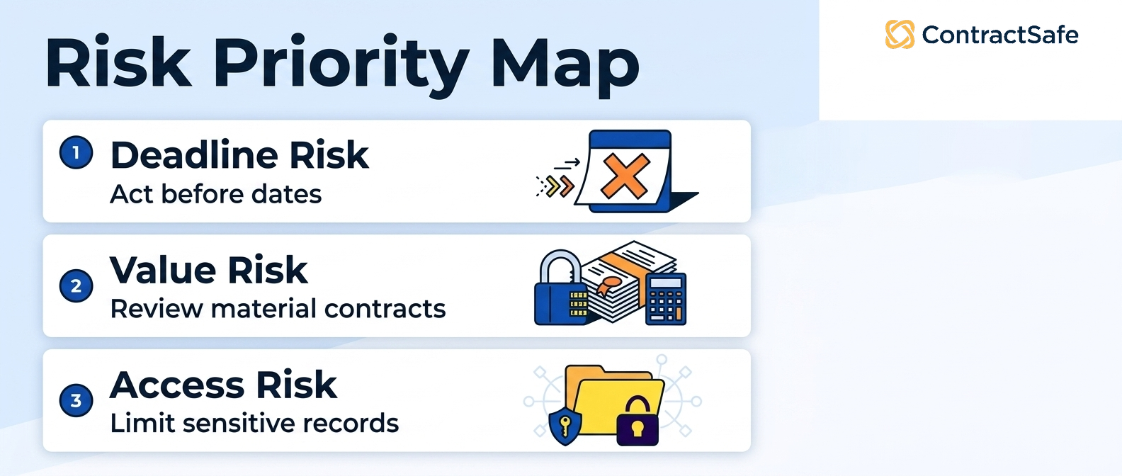 Risk Priority Map
