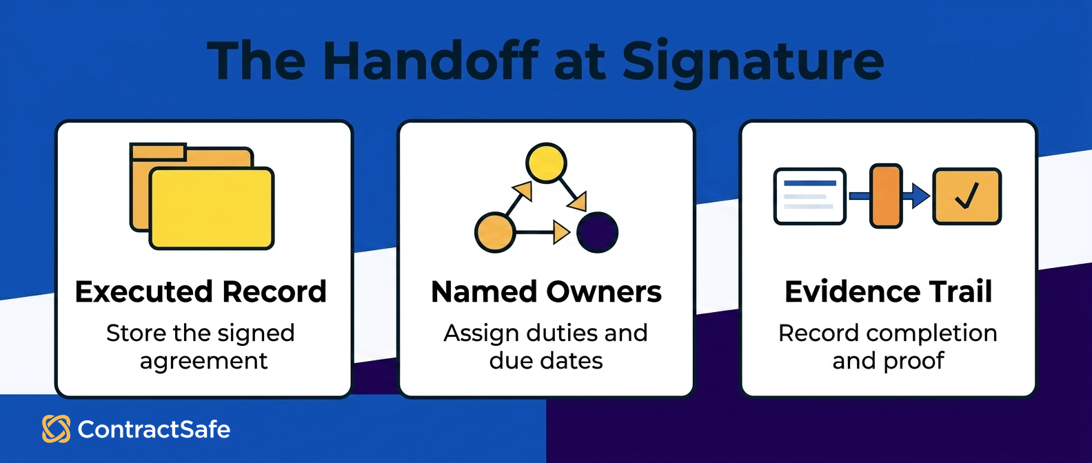 The Handoff at Signature