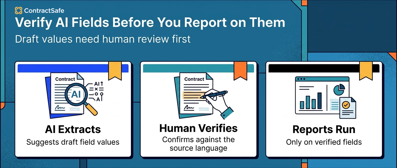 Verify AI Fields Before You Report on Them