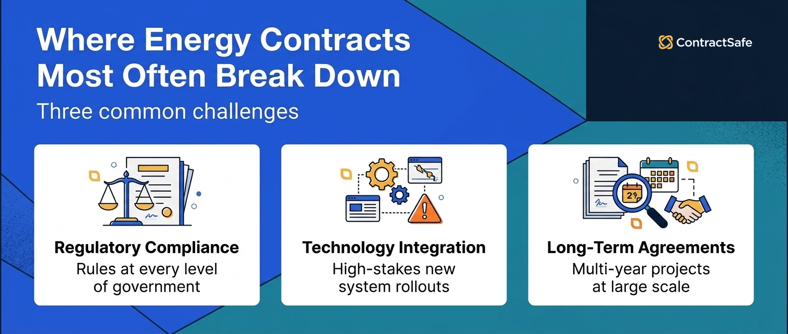 Where Energy Contracts Most Often Break Down