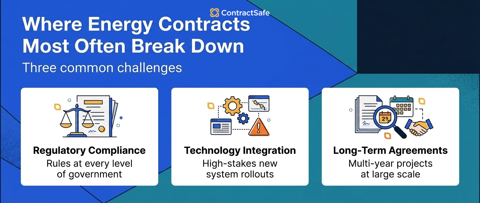 Where Energy Contracts Most Often Break Down