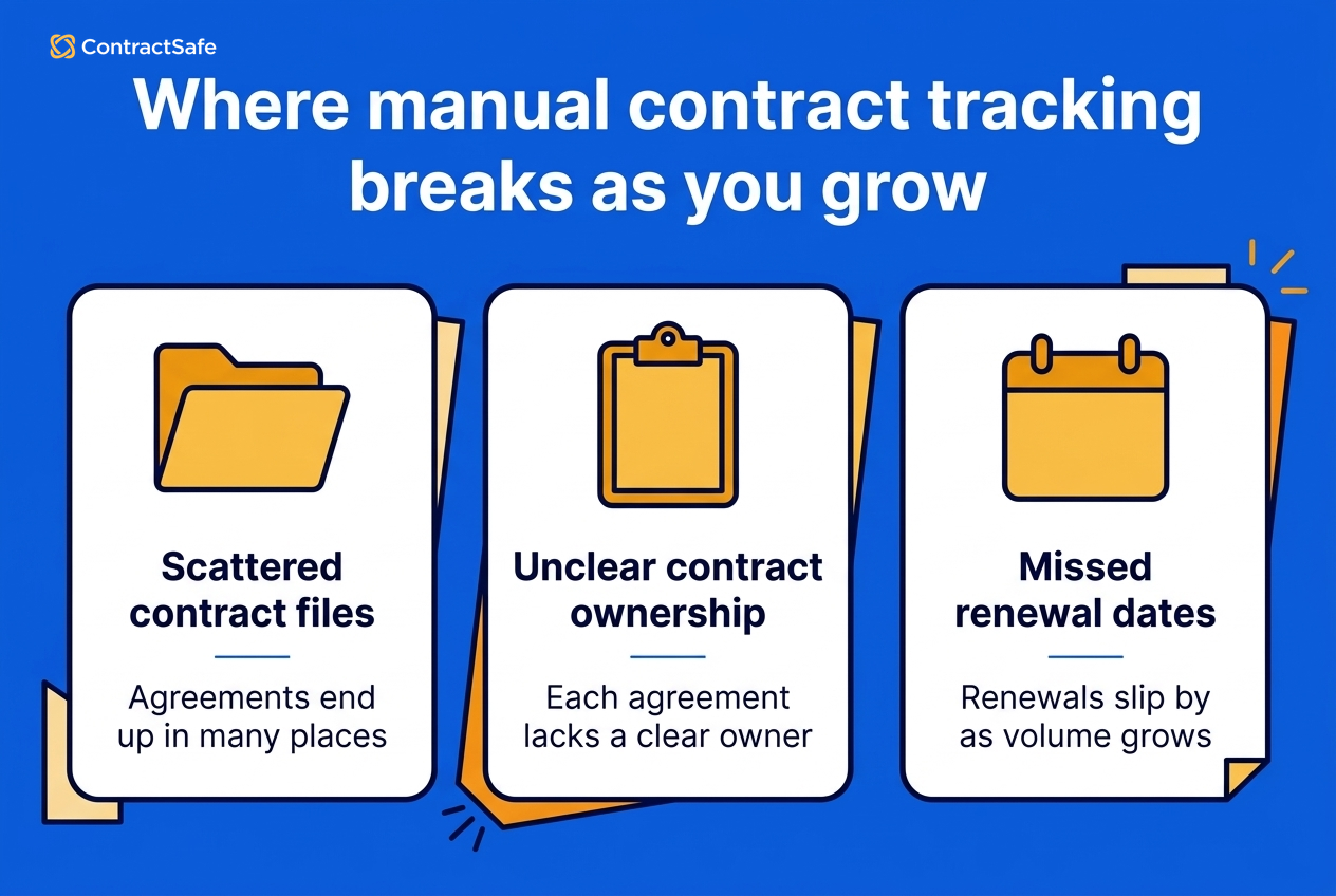 What Adaptable Contract Processes Deliver