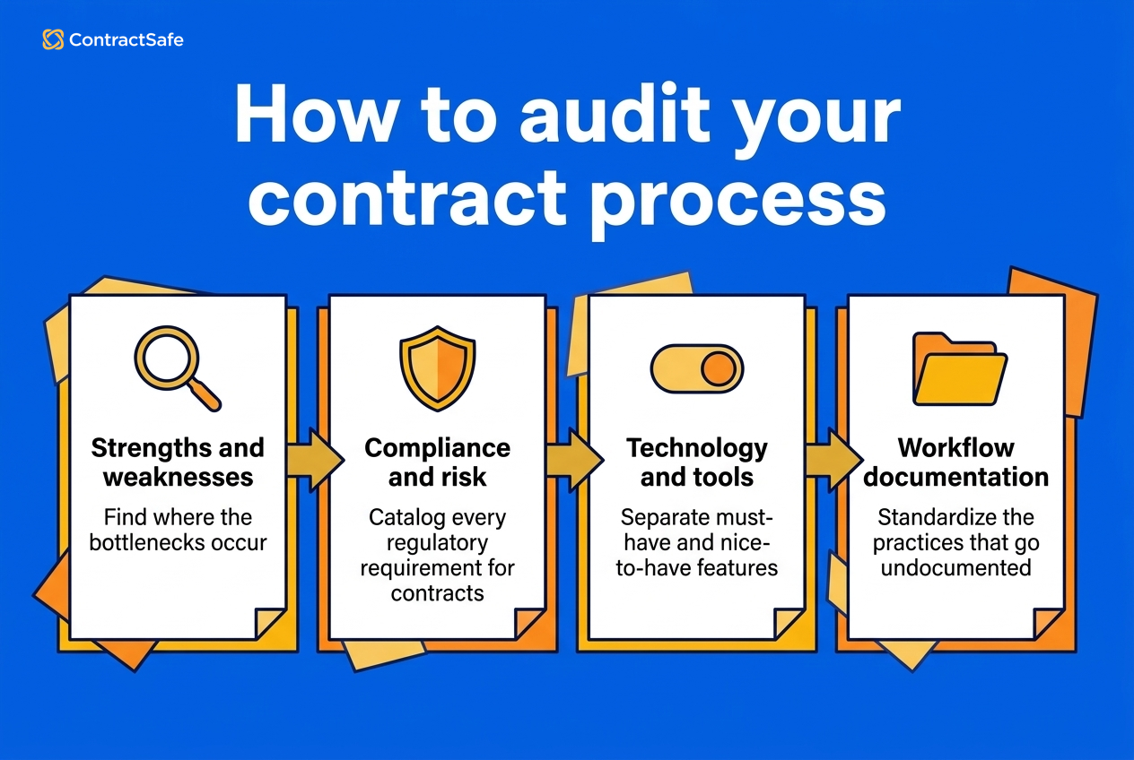 Four Areas to Audit Before You Scale