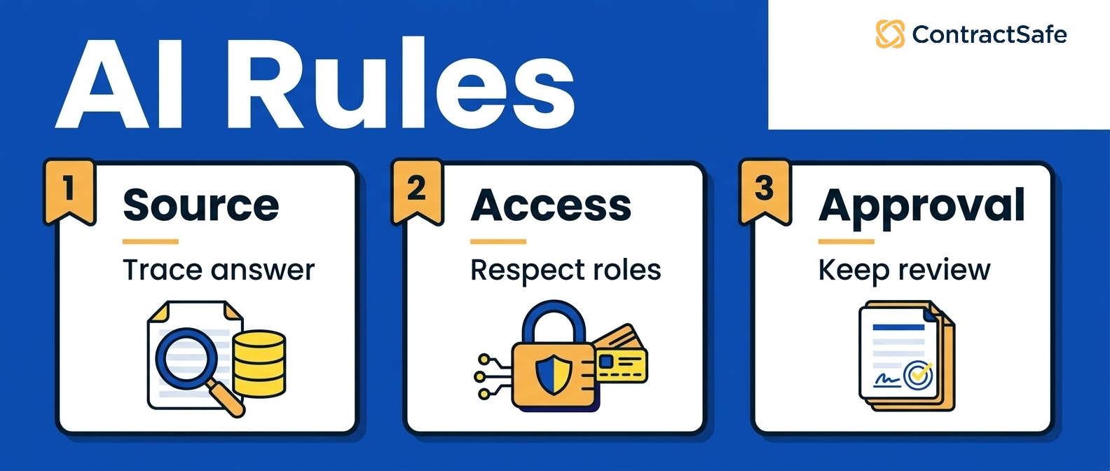 AI Rules infographic for What Legal Teams Should Require from a Secure Contract Repository