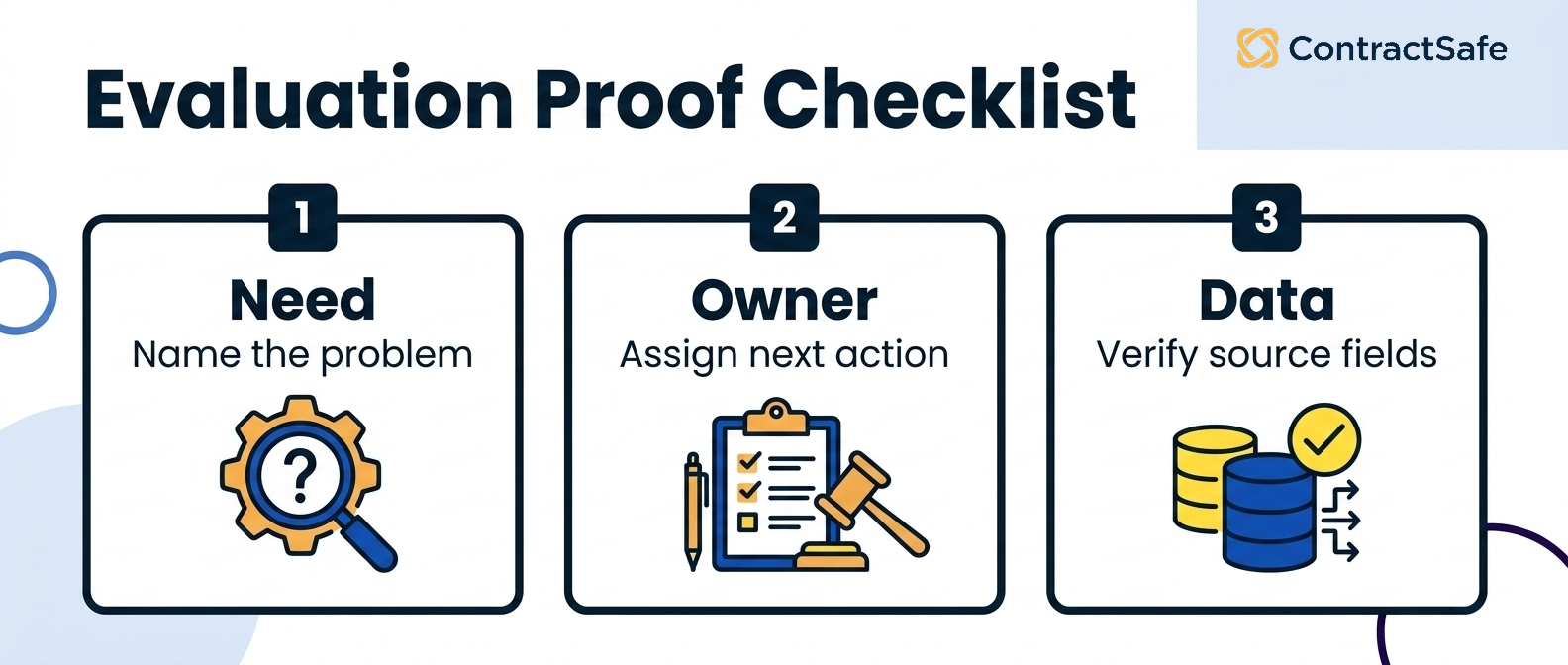Evaluation Proof Checklist