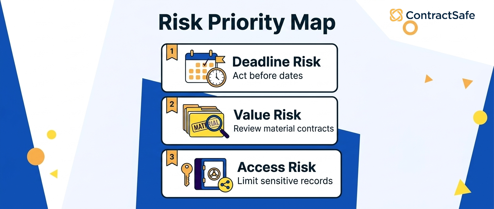 Risk Priority Map