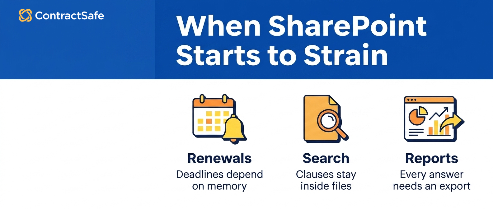 When SharePoint Starts to Strain infographic for When SharePoint Contract Management Stops Being Enough