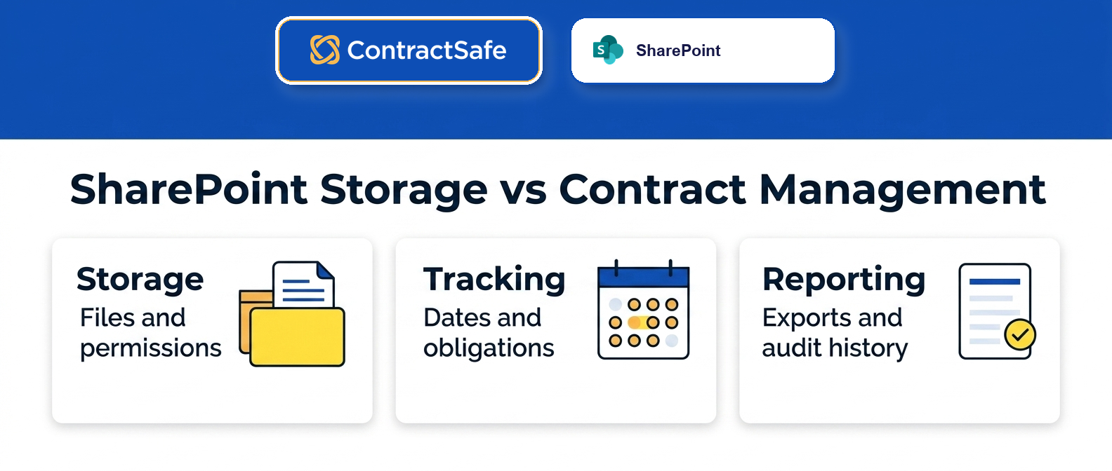 SharePoint Storage vs Contract Management infographic for When SharePoint Contract Management Stops Being Enough