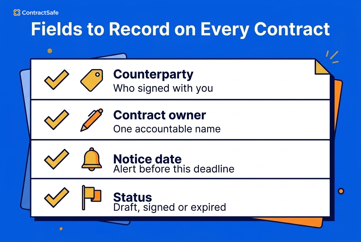 Fields to Record on Every Contract