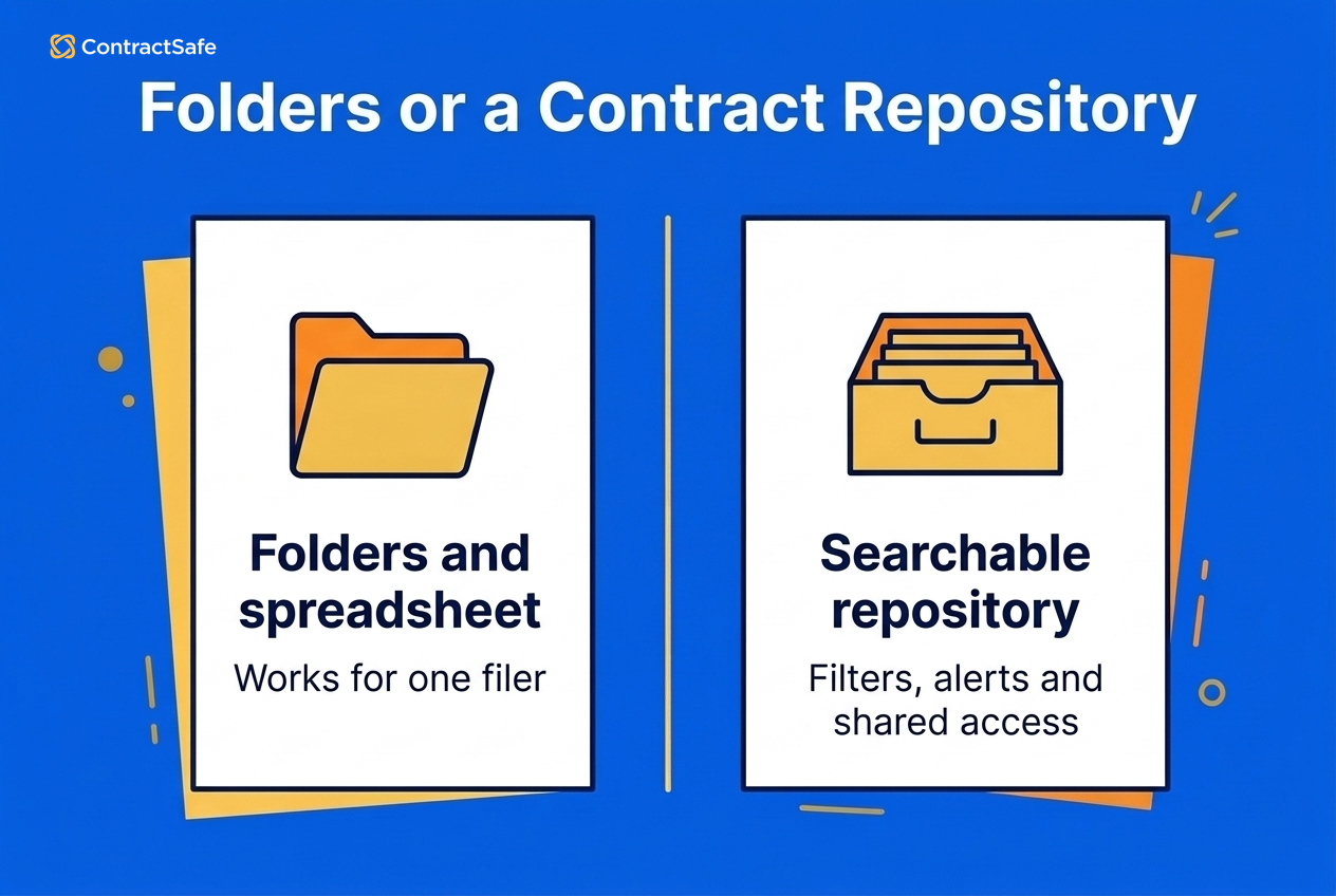 Folders or a Contract Repository