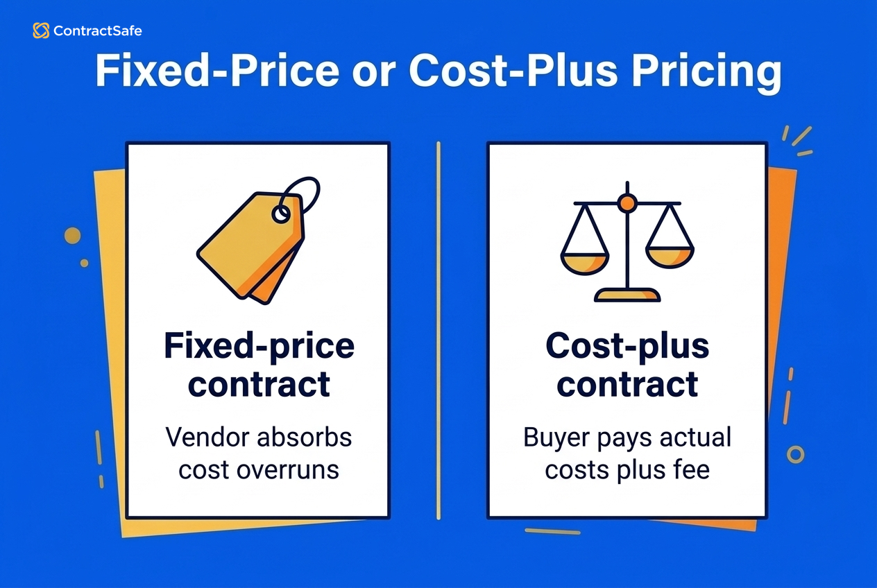 Fixed-Price or Cost-Plus Pricing