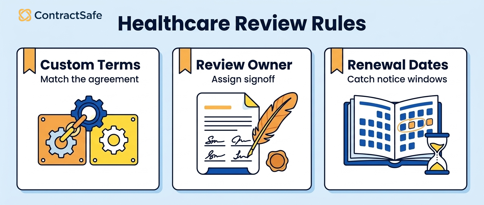 Healthcare Review Rules infographic for 9 Types of Healthcare Contracts and How to Manage Them