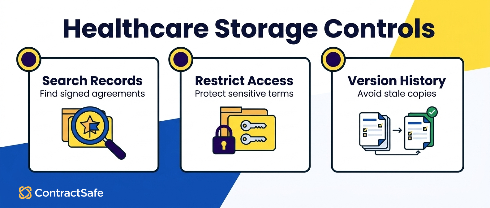 Healthcare Storage Controls infographic for 9 Types of Healthcare Contracts and How to Manage Them