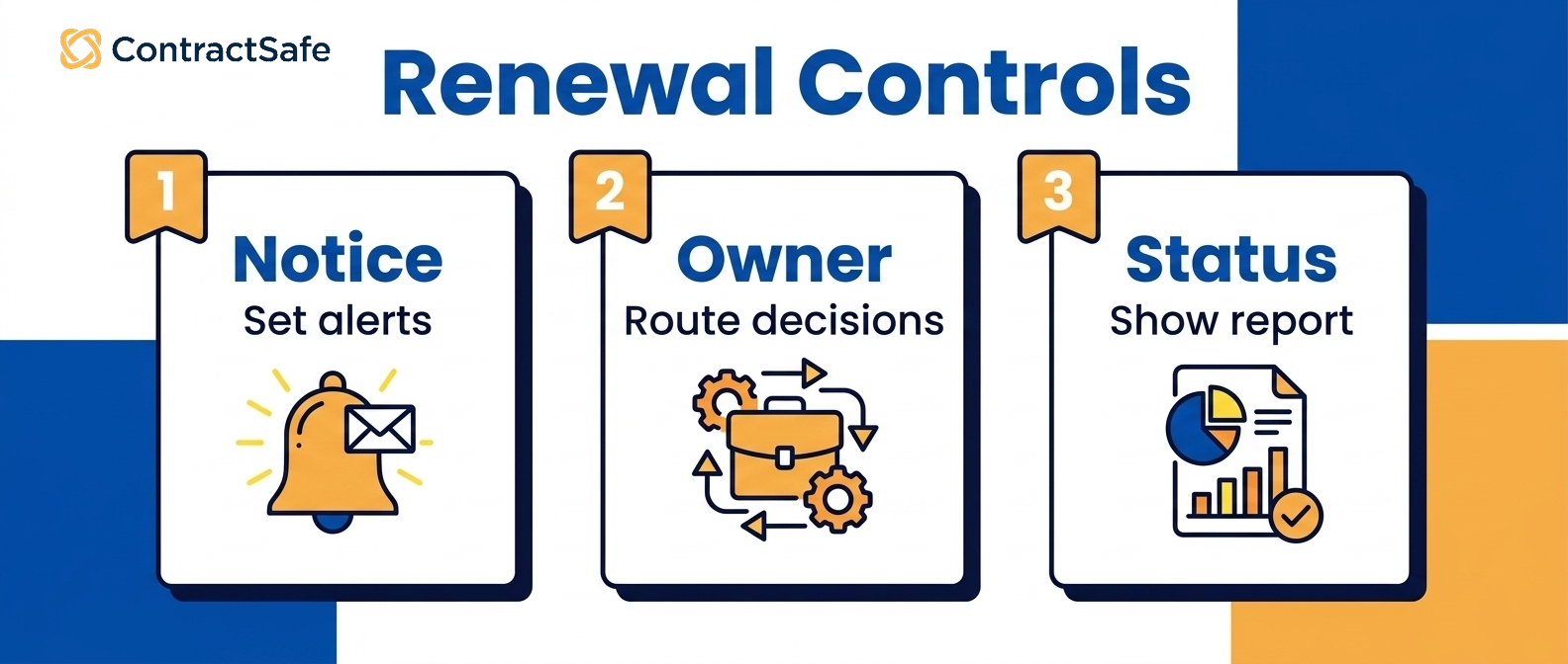 Renewal Controls infographic for 9 Types of Healthcare Contracts and How to Manage Them