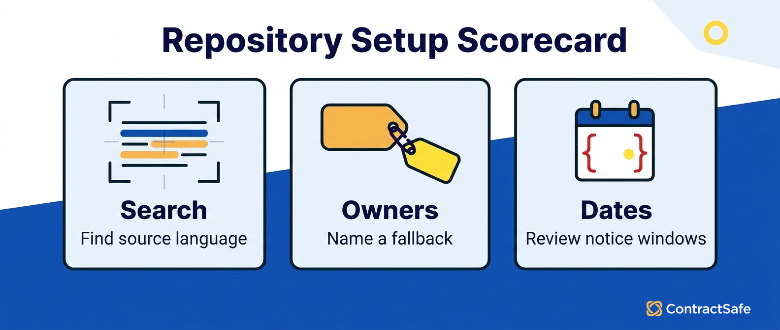 Repository Setup Scorecard