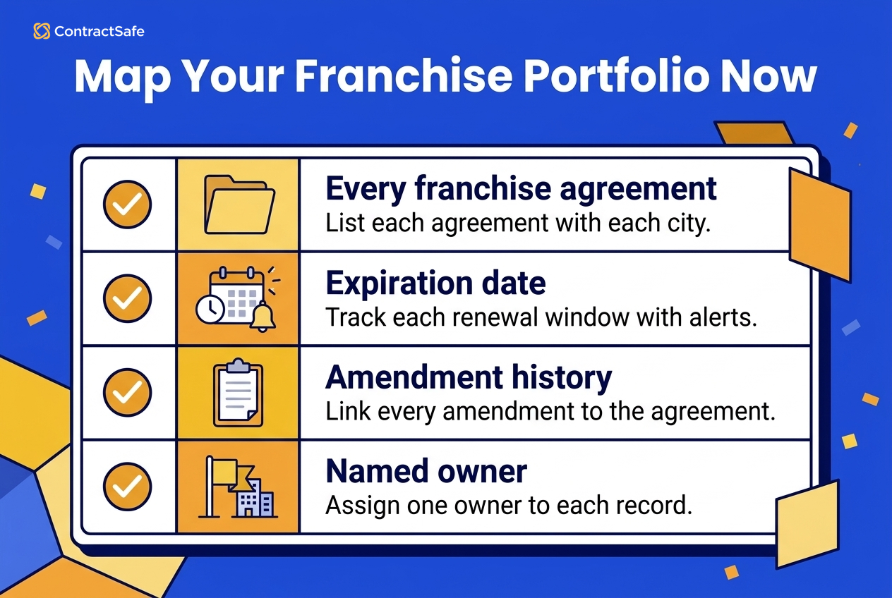 Franchise Renewals by 2030