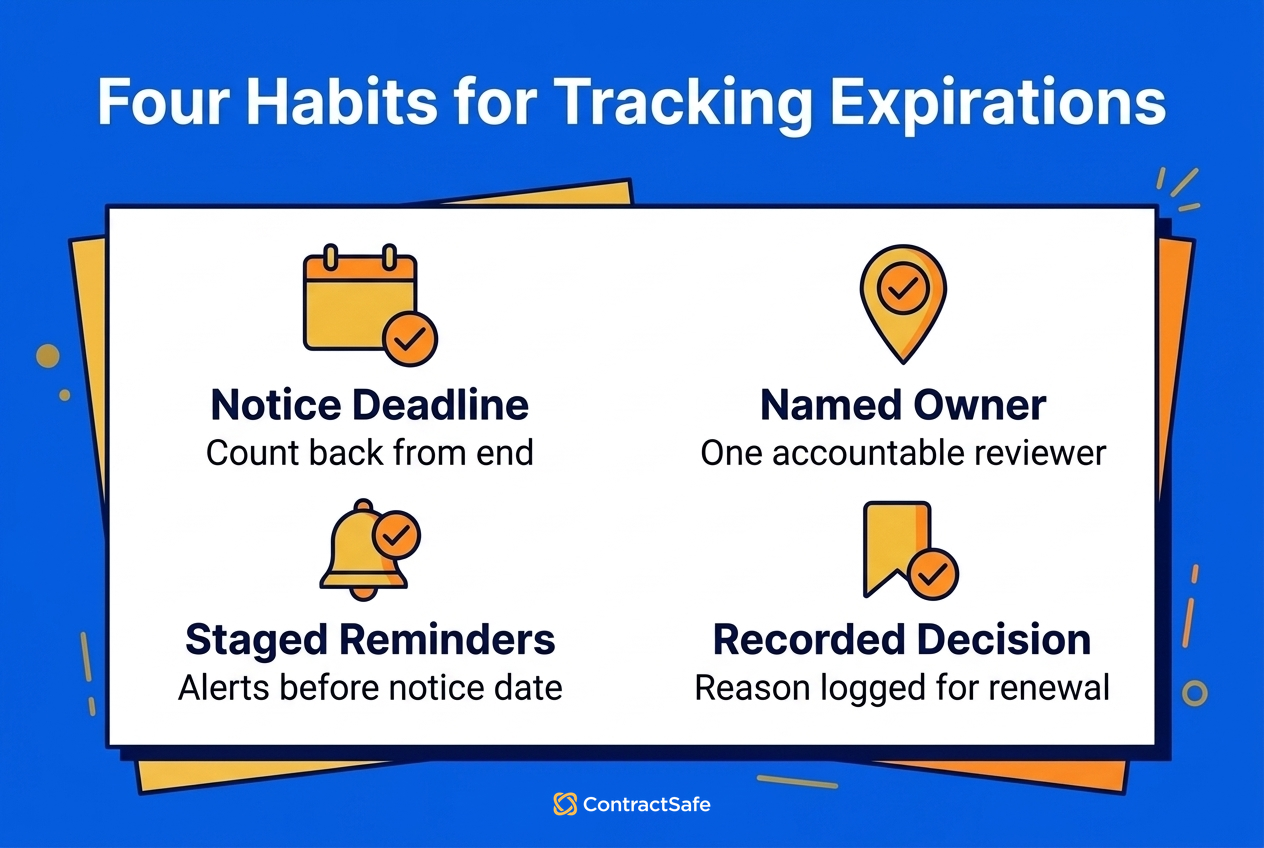 Four Habits for Tracking Expirations