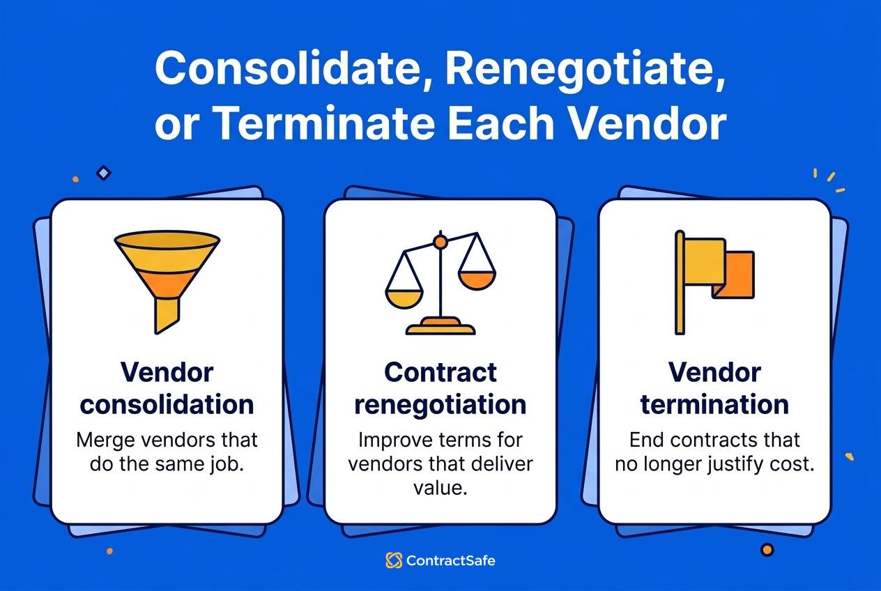 Choose the right vendor action