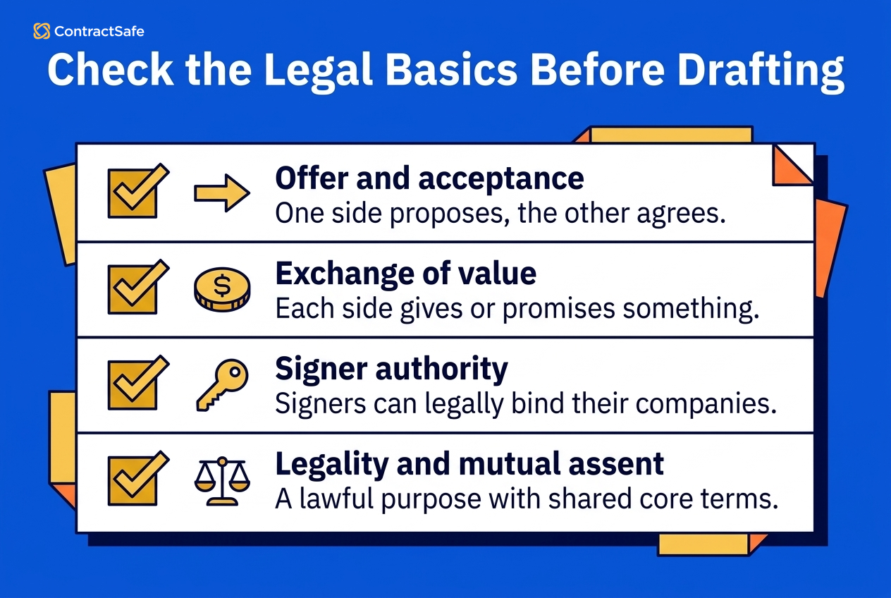 Valid Contract Elements
