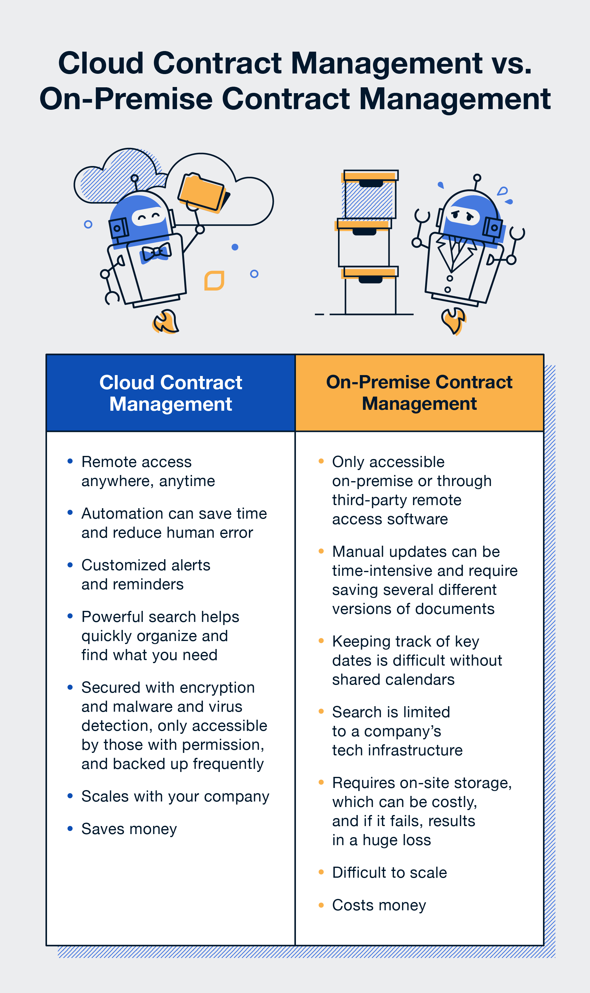 cloud-contract-management-vs-traditional-systems
