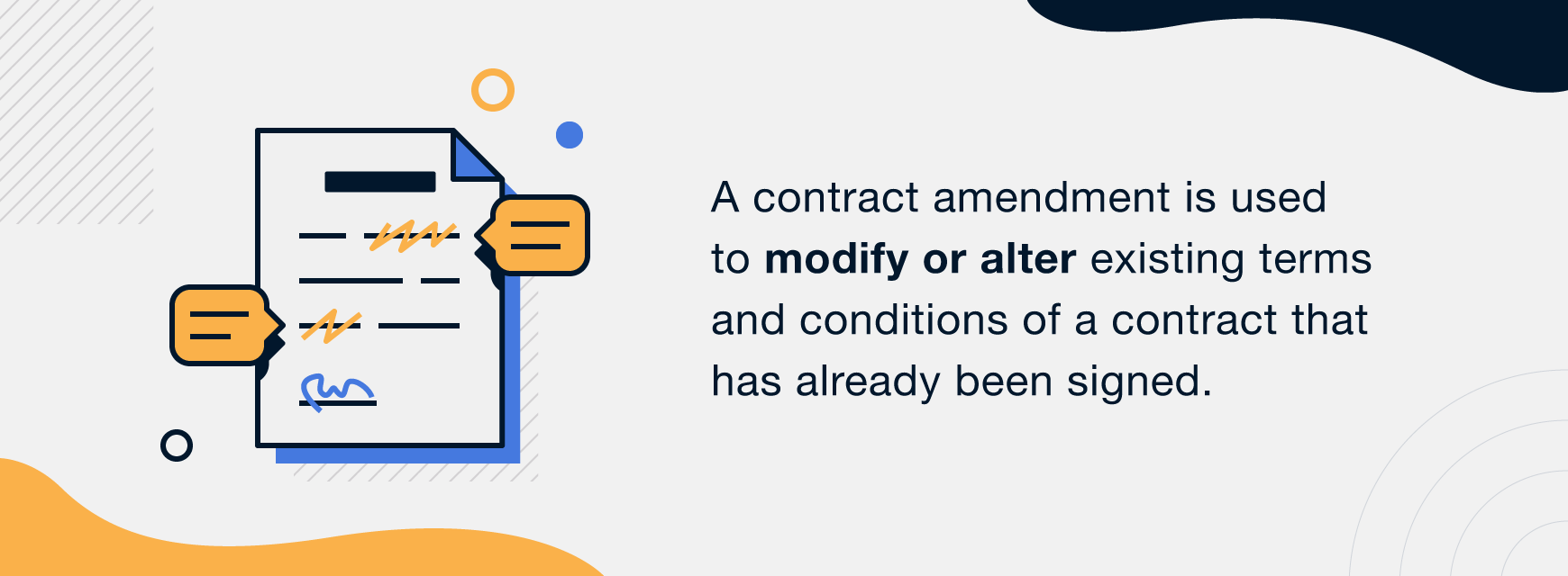 A contract amendment is used to modify or alter existing terms and conditions of a contract that has already been signed. 