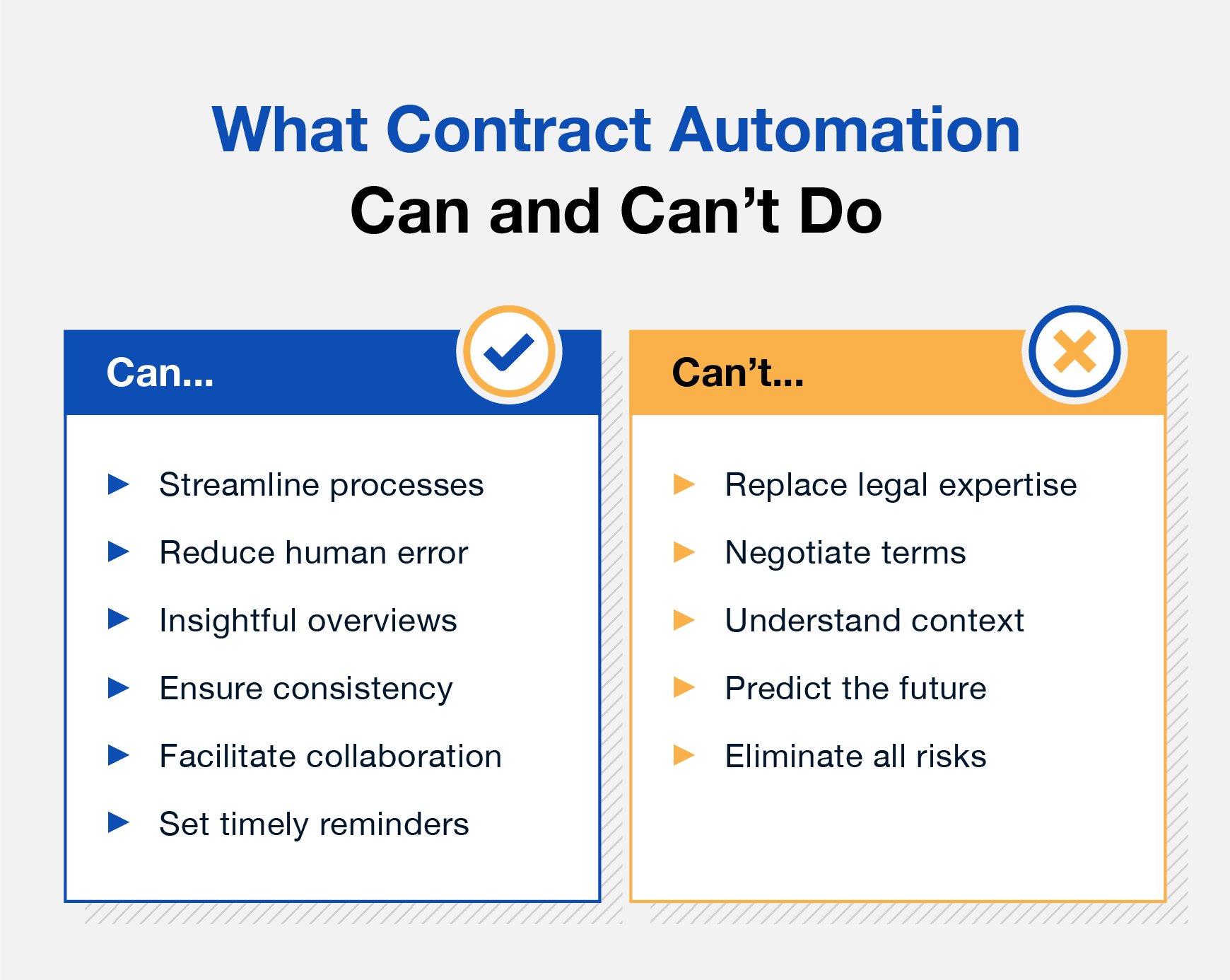 contract-automation-can-and-cant
