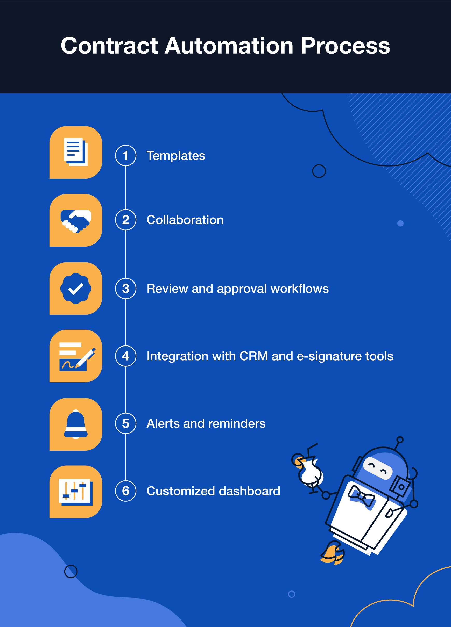 contract-automation-process