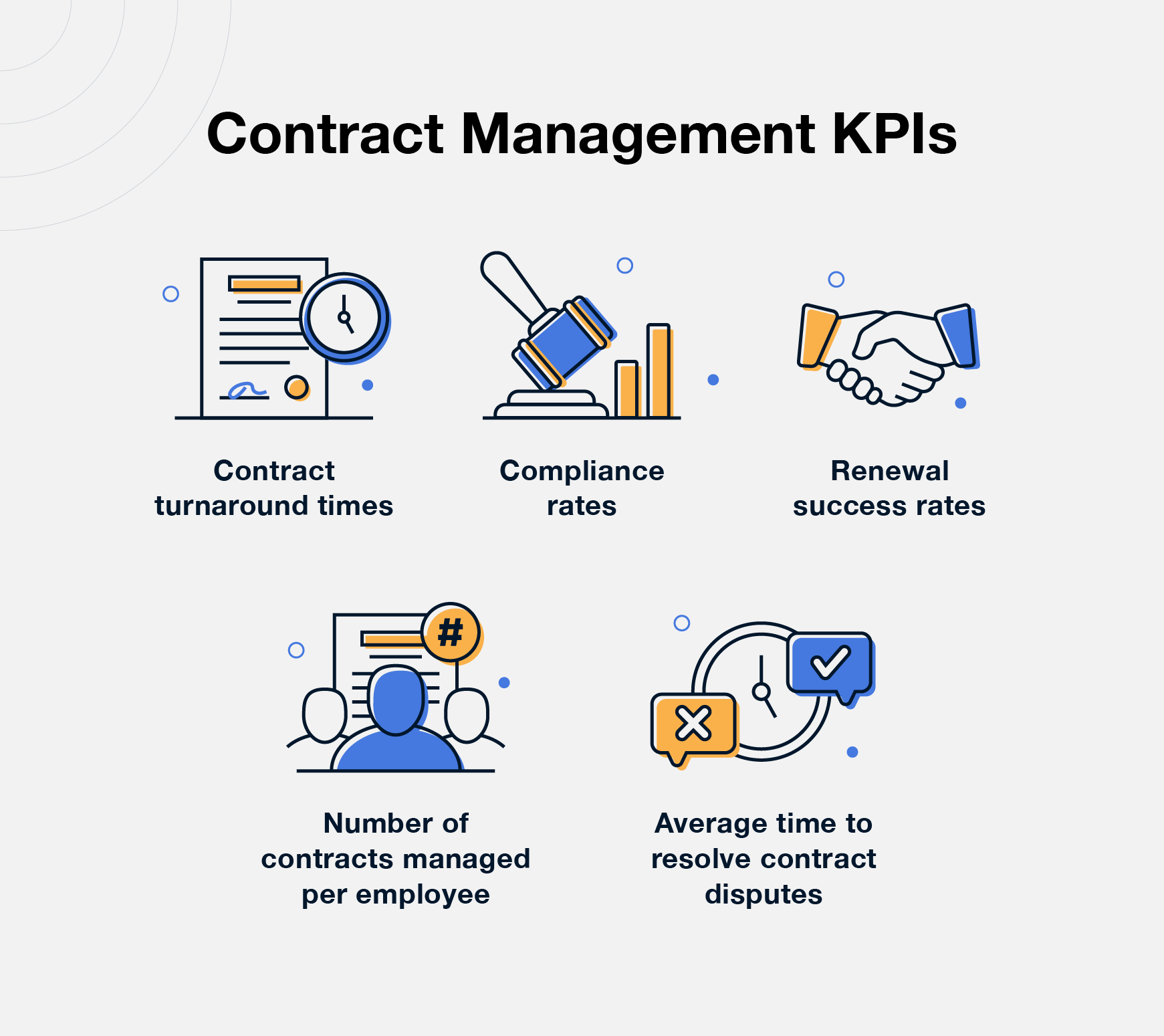 contract-management-kpis