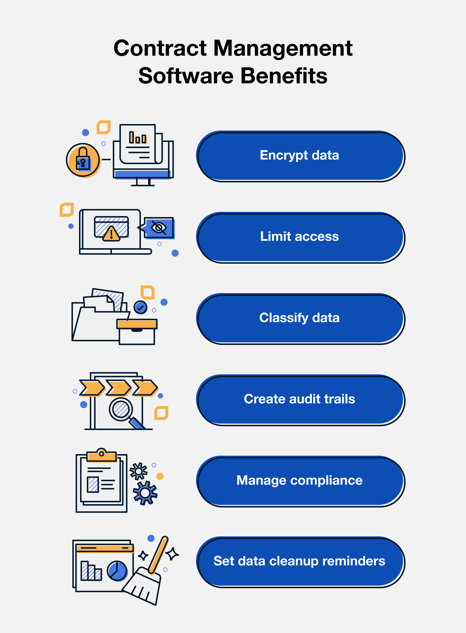 How contract management ensure privacy compliance. 