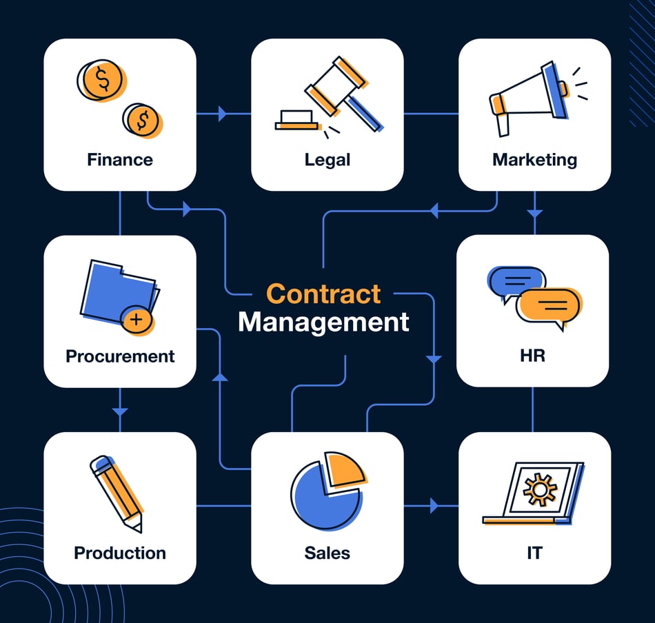 contract-management-teams-1