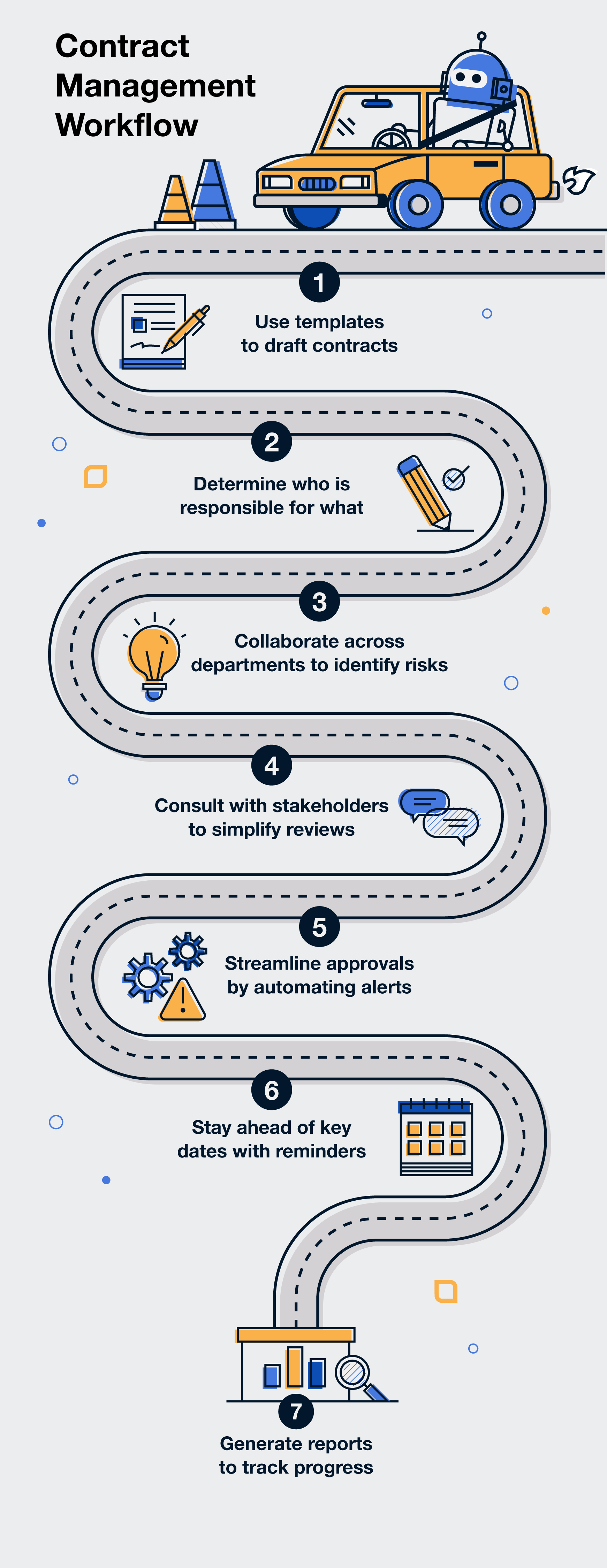 contract-management-workflow-roadmap