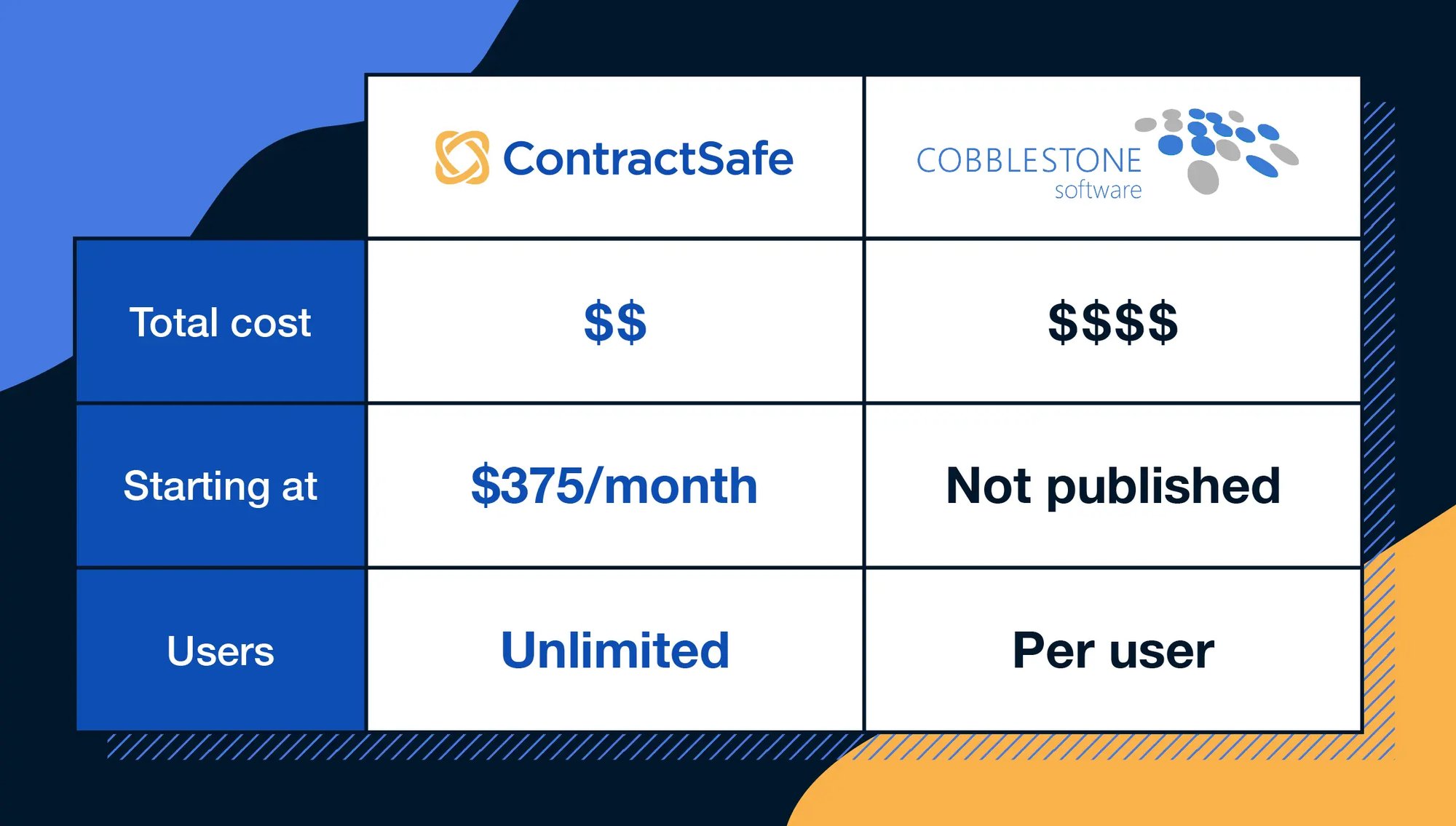 contractsafe-vs-cobblestone-cost-comparison-1