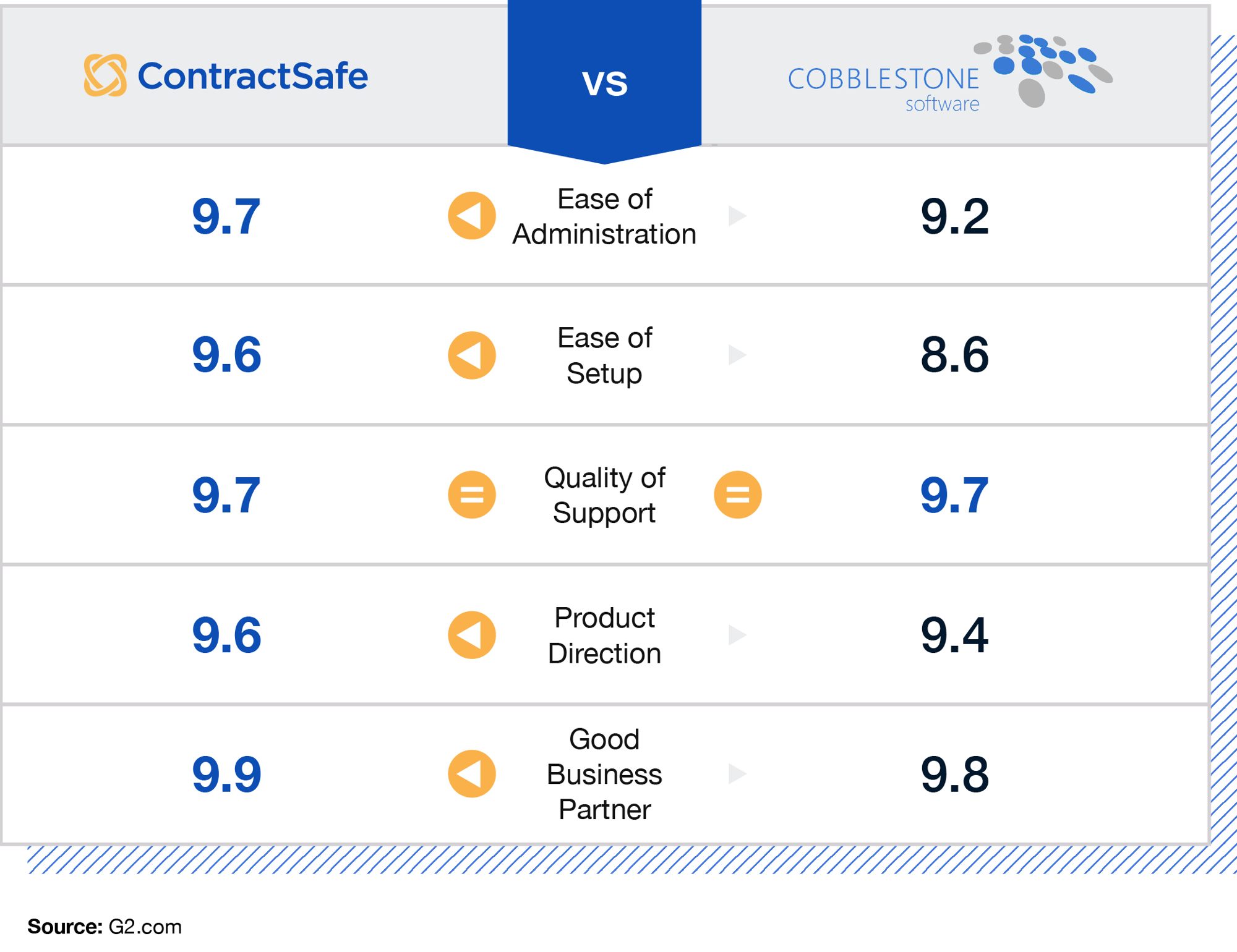 contractsafe-vs-cobblestone