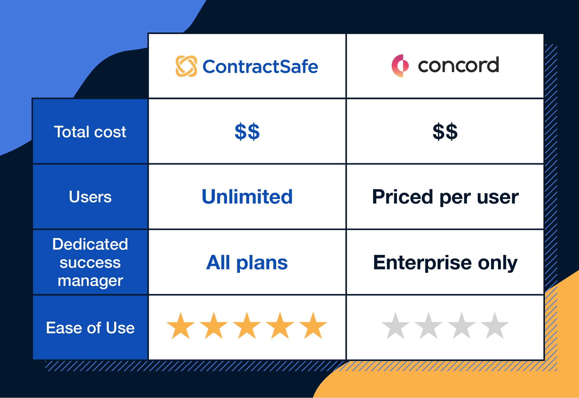 contractsafe-vs-concord-cost-comparison
