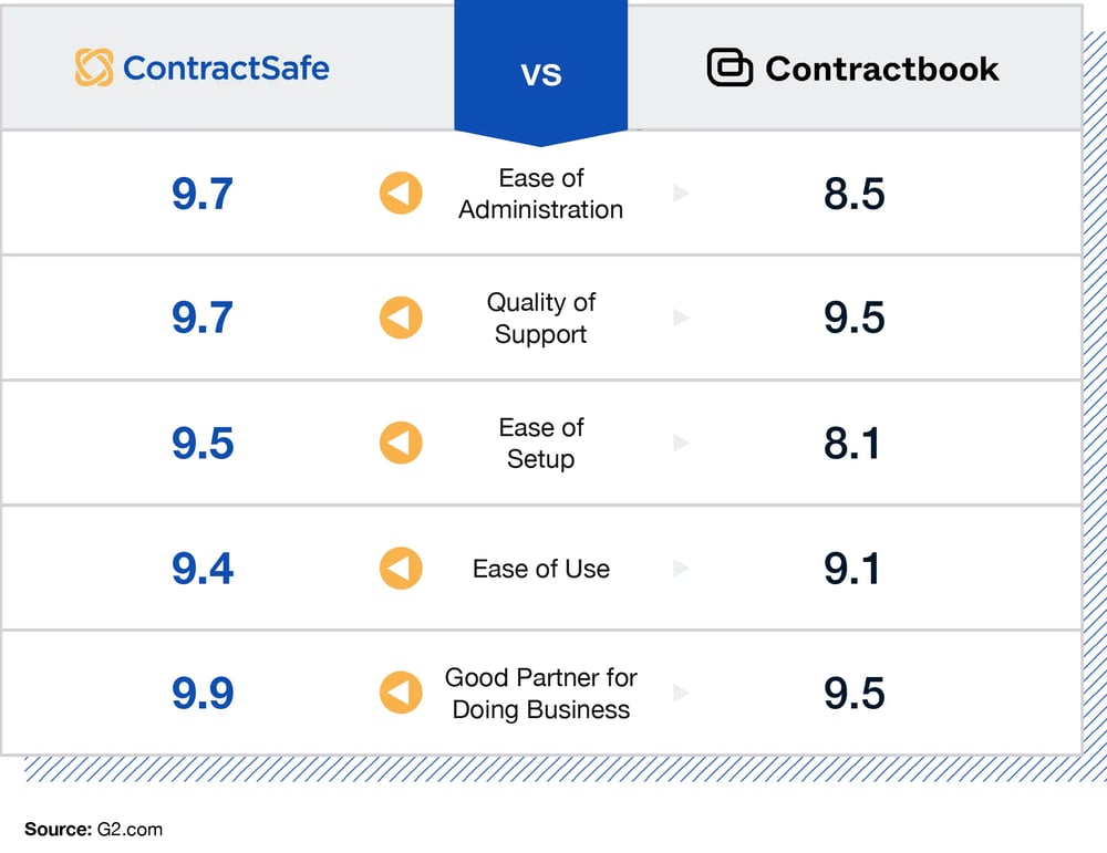 contractsafe-vs-contractbook-1