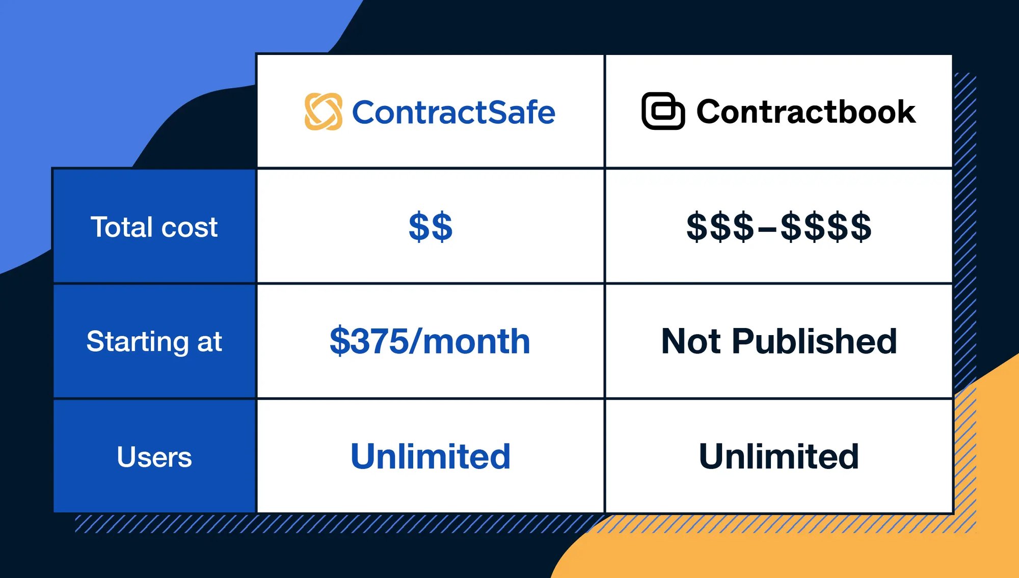 contractsafe-vs-contractbook-cost-comparison-1