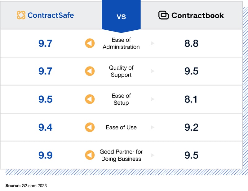 contractsafe-vs-contractbook