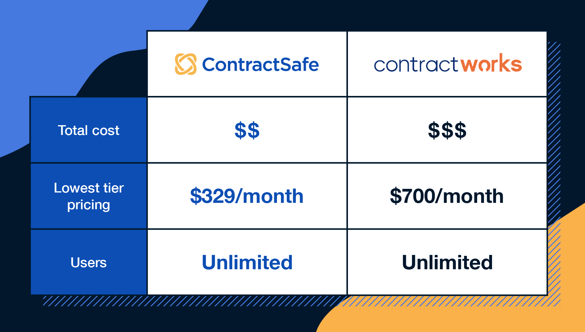 contractsafe-vs-contractworks-costs-1