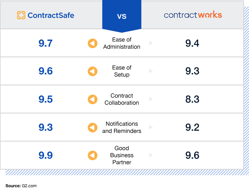 contractsafe-vs-contractworks