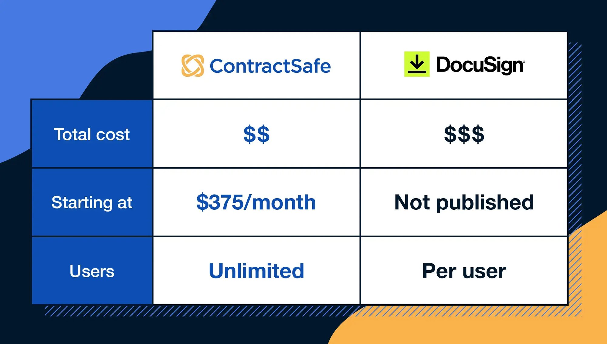 contractsafe-vs-docusign-cost-comparison-1
