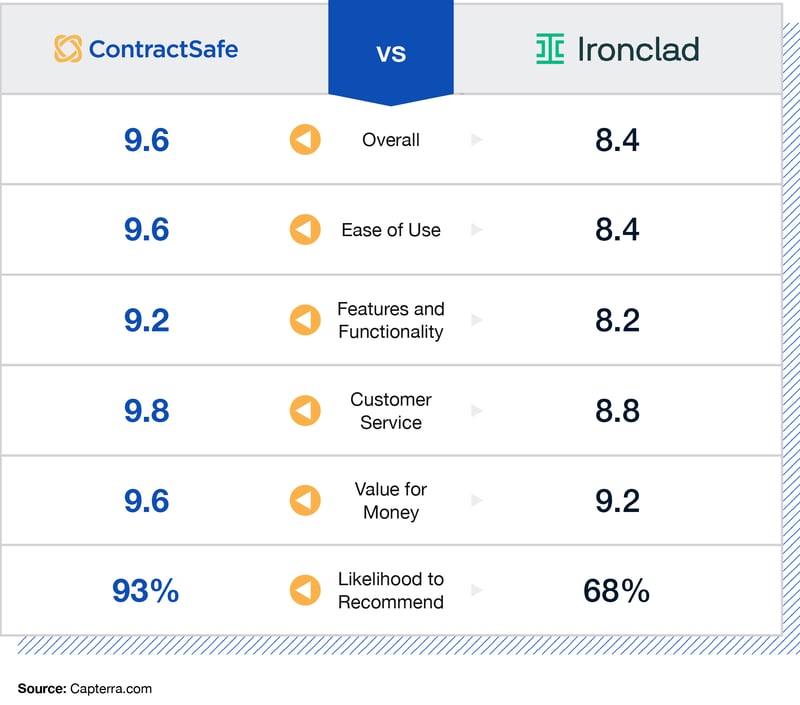 contractsafe-vs-ironclad-3