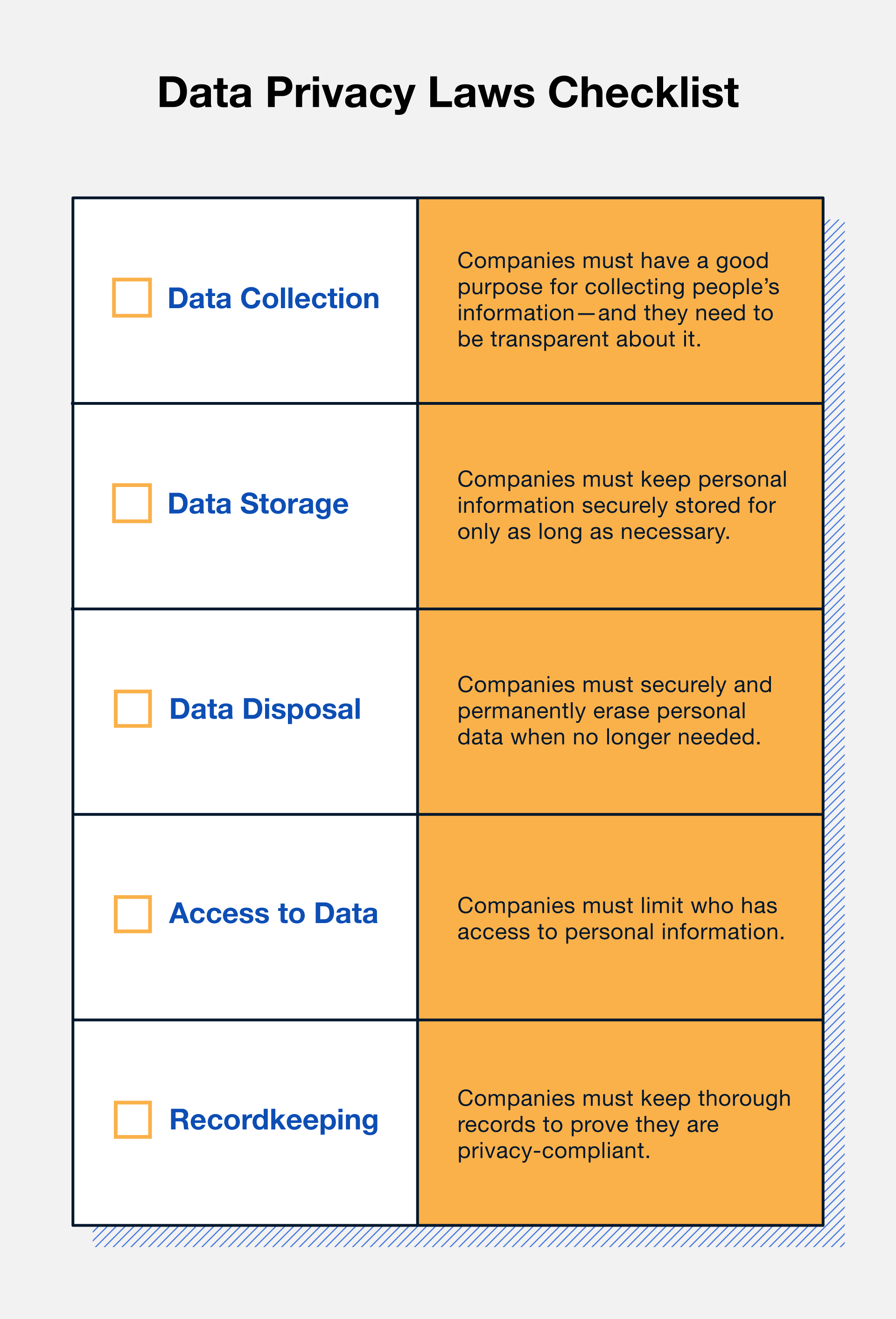 How data privacy laws impact contract management