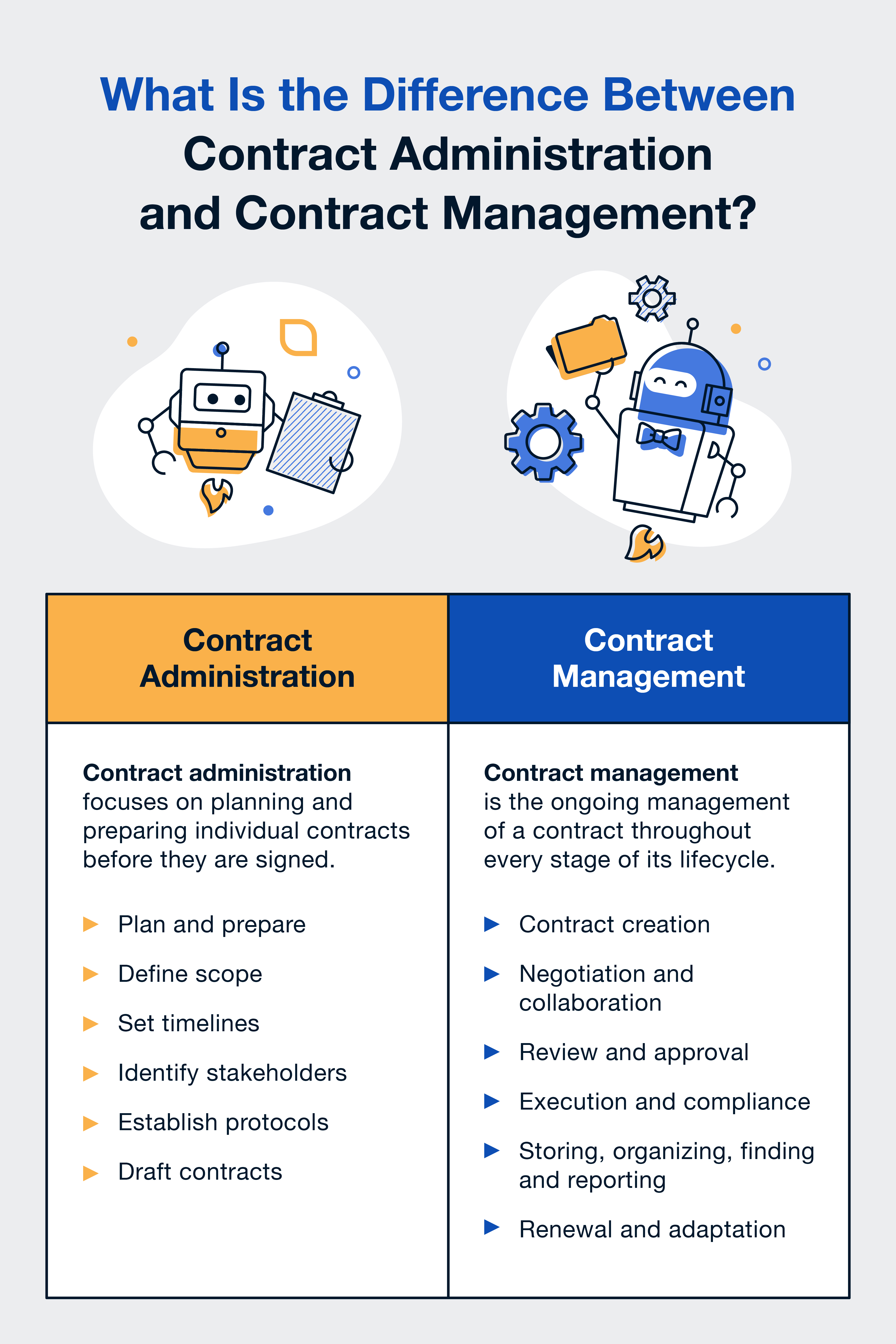 Contract Administration vs. Contract Management How To Go from Administrating to Managing