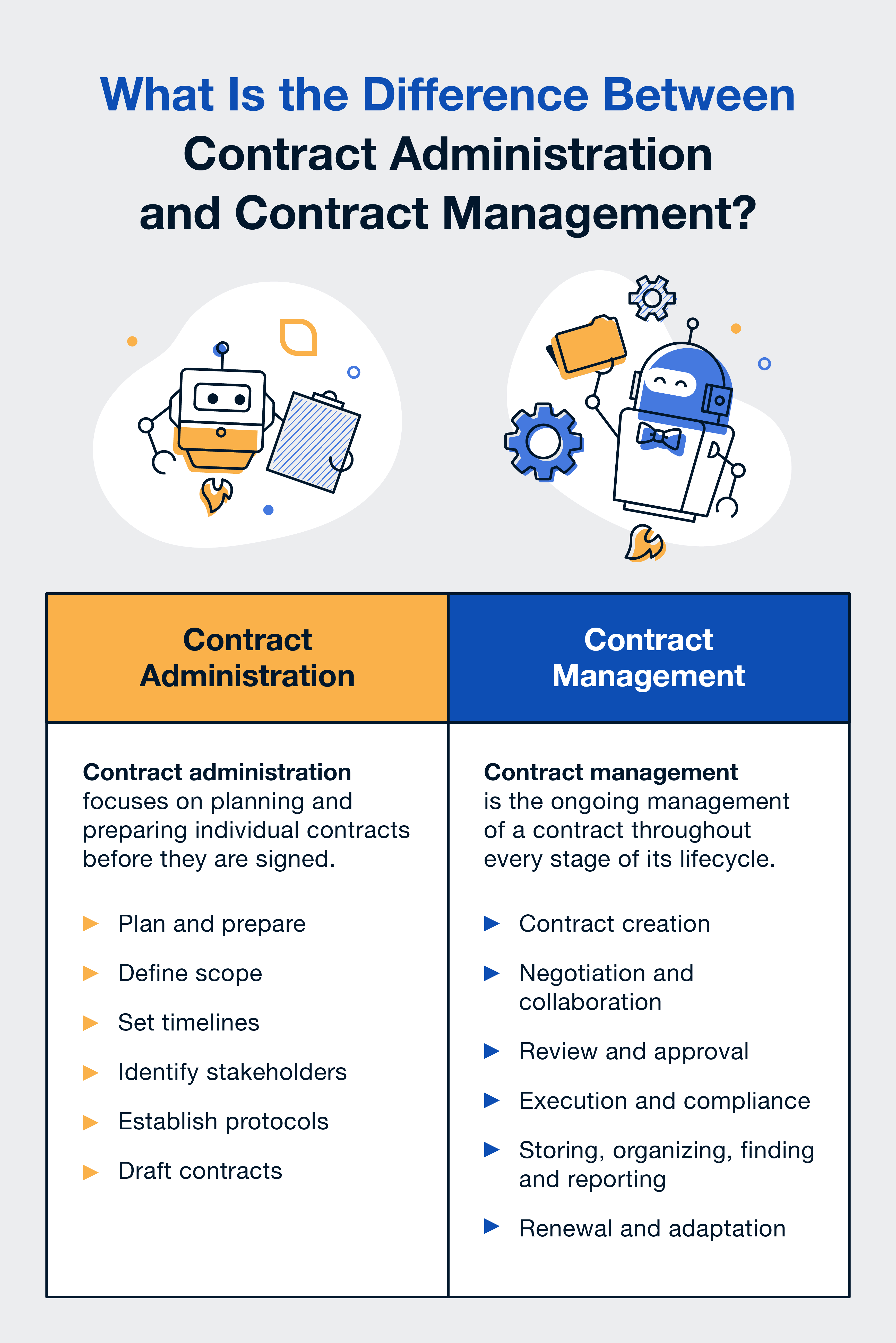 difference-between-contract-administration-and-contract-management