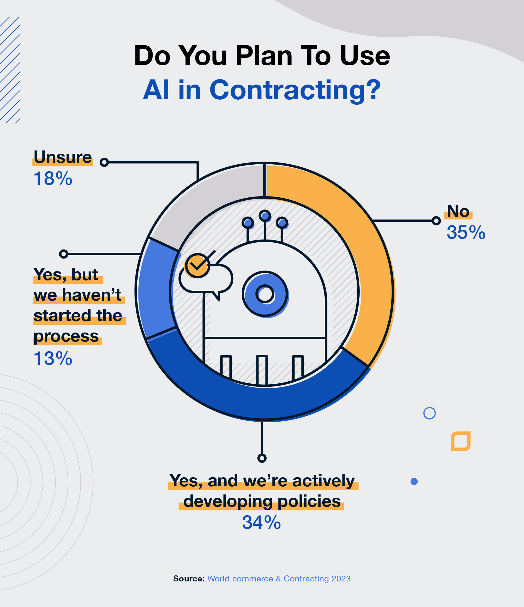 do-you-plan-to-use-ai-in-contracting