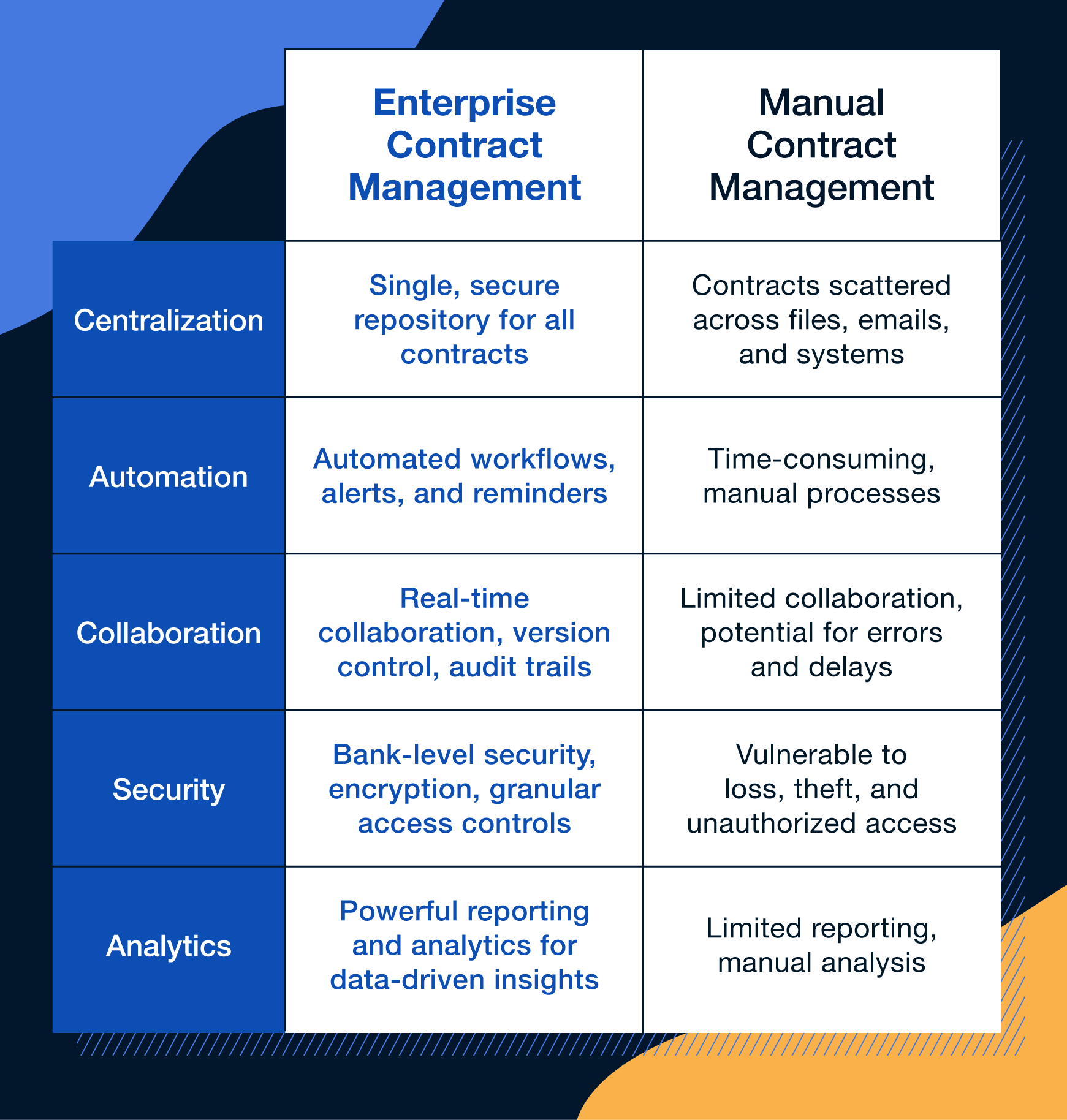 enterprise-contract-management-vs-manual-contract-management