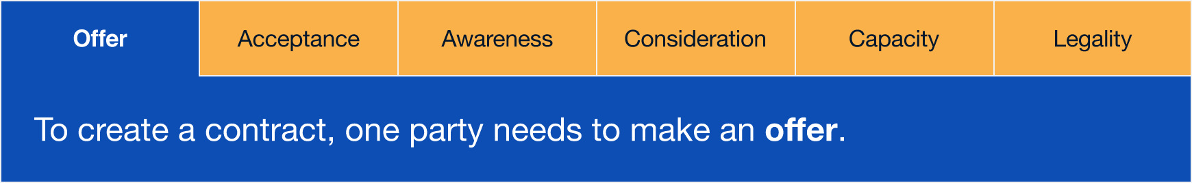 The 6 Basic Elements of a Contract, Explained