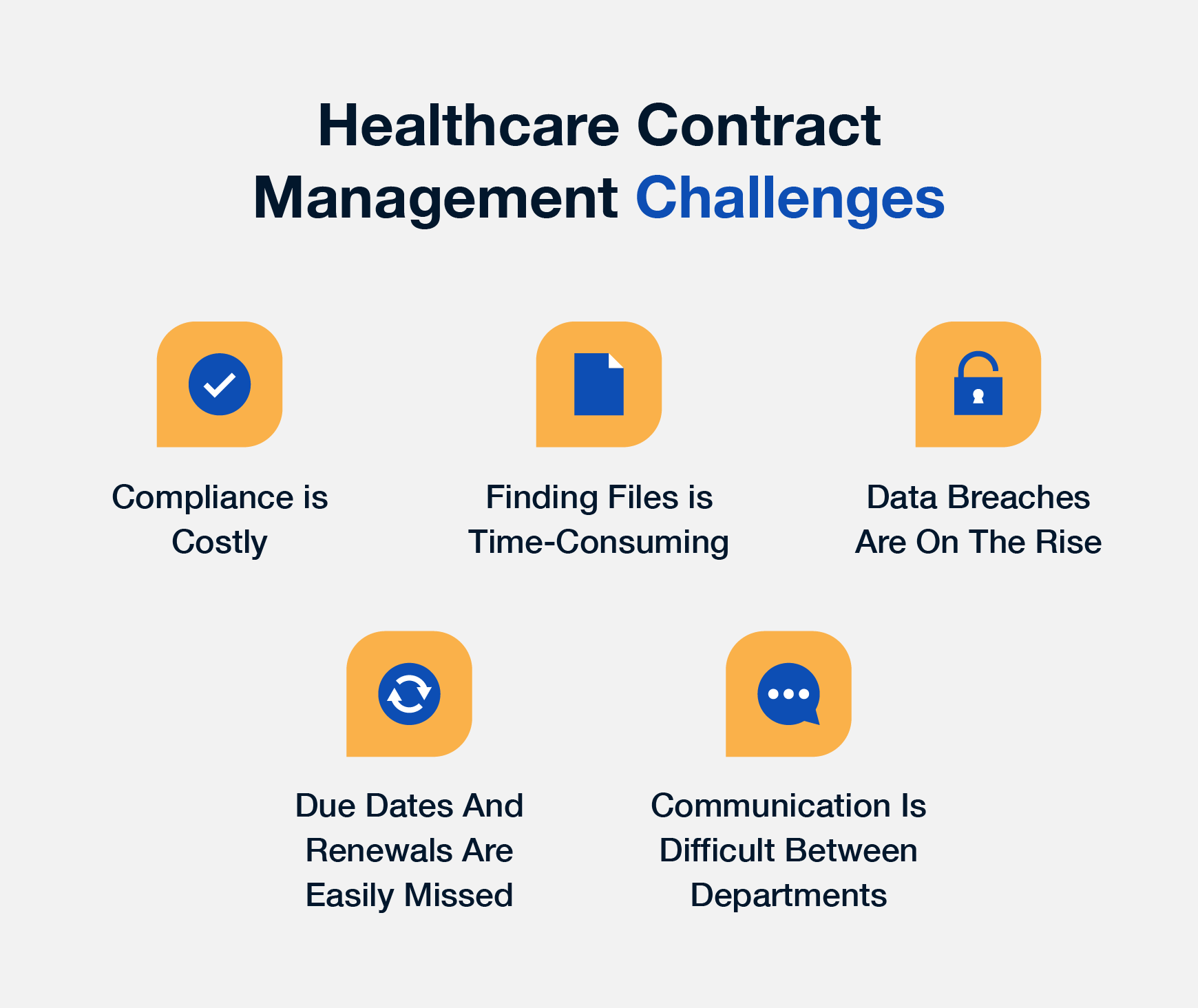 What Is Contract Management in Healthcare? (+5 Benefits)